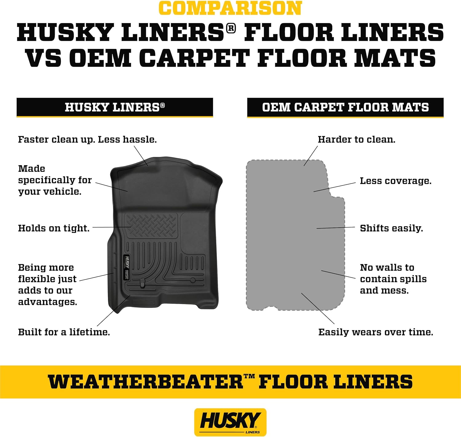 Husky Liners Weatherbeater Floor Mats | Fits 2015 - 2024 Ford F-150 (Includes 2022 - 2024 Lightning) SuperCrew & SuperCab | Front Row, 2-pc Black - 18361 - Image 4